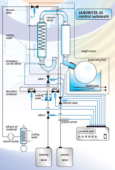 �������������� ����� Heidolph Laborota 20 control automatic